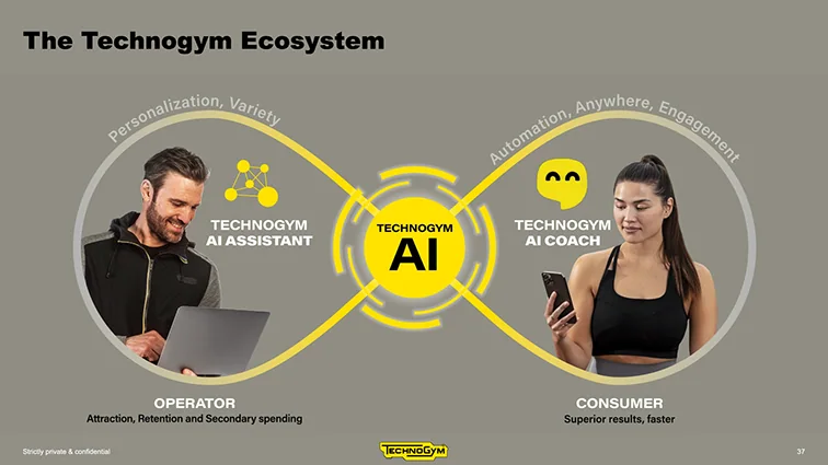 Diagrama do ecossistema digital e de inteligência artificial da Technogym